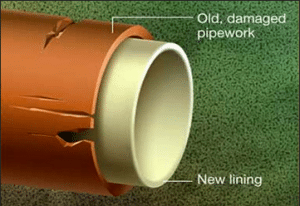 Drain relining process illustration